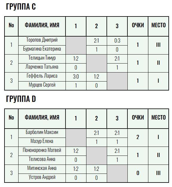Парный турнир, Парные соревнования · архив — Лист 2