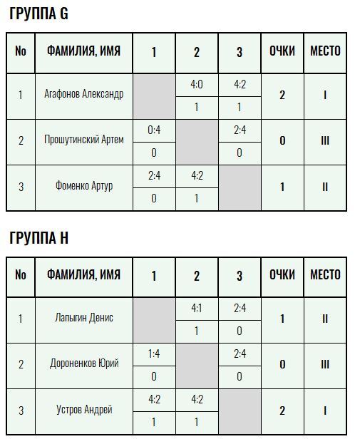 Бронзовая ракетка · мужчины, III тур — Лист 3