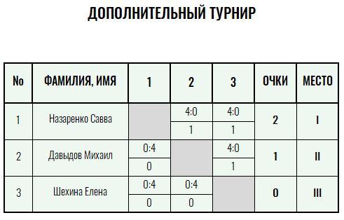Жёлтый мяч · дети до 13 лет, I тур — Лист 3