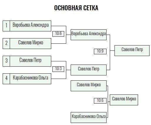 Красный мяч · дети до 9 лет, I тур — Лист 2