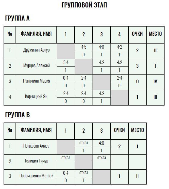 Золотая ракетка · юниоры, IV тур — Лист 1