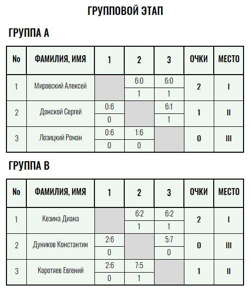 Золотая ракетка · мужчины, VI тур — Лист 1