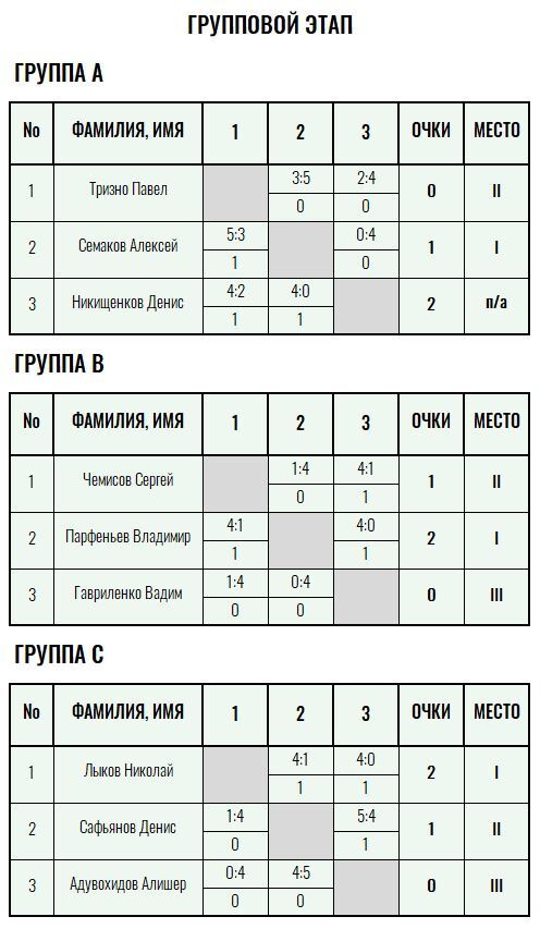Бронзовая ракетка · мужчины, III тур — Лист 1