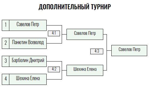 Зелёный мяч · дети до 12 лет, I тур — Лист 3