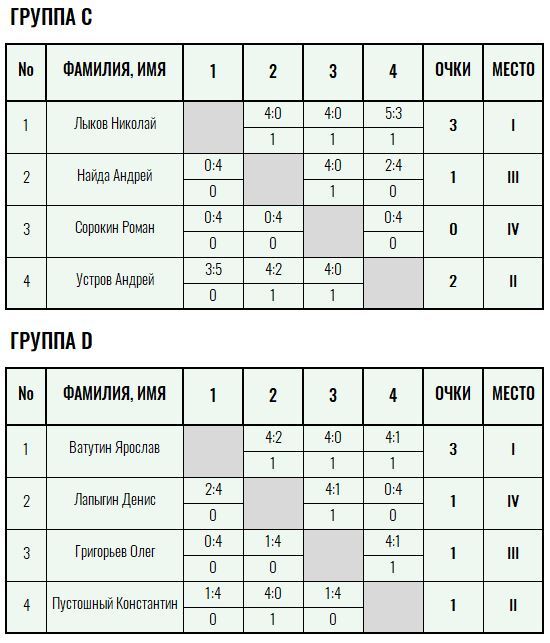 Бронзовая ракетка · мужчины, I тур — Лист 2