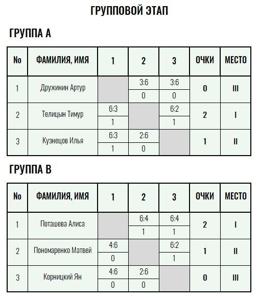 Золотая ракетка · юниоры, V тур — Лист 1