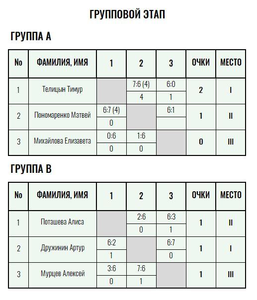 Золотая ракетка · юниоры, III тур — Лист 1