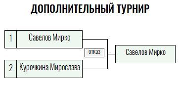 Оранжевый мяч · дети до 10 лет, IV тур — Лист 3