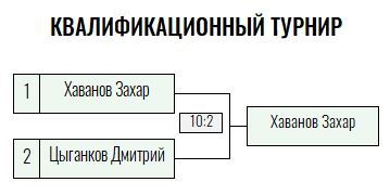 Green Level · мужчины, V тур — Лист 1