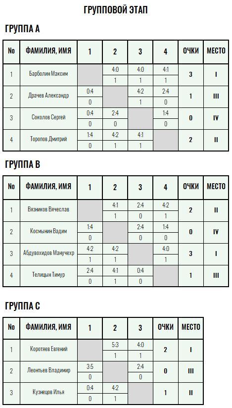 Серебряная ракетка · мужчины, Архивный турнир без номера — Лист 1