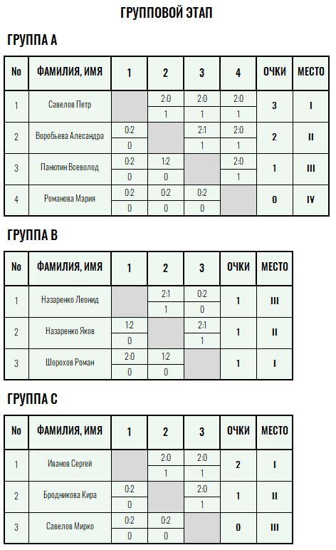 Оранжевый мяч · дети до 10 лет, I тур — Лист 1