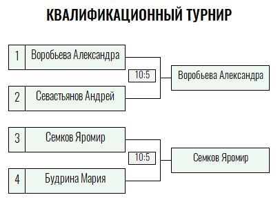 Зелёный мяч · дети до 12 лет, IV тур — Лист 1