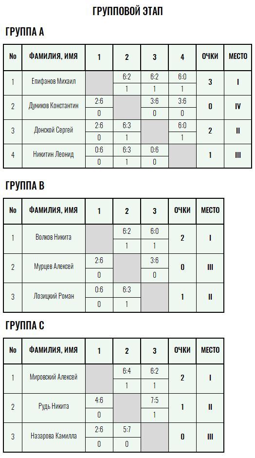 Золотая ракетка · мужчины, III тур — Лист 1