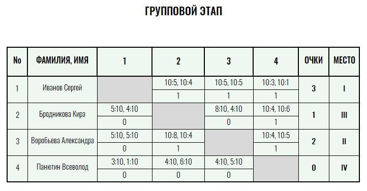 Оранжевый мяч · дети до 10 лет, III тур — Лист 1