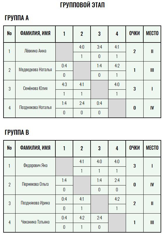 Бронзовая ракетка · женщины, V тур — Лист 1
