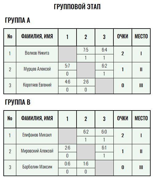 Золотая ракетка · мужчины, VI тур — Лист 1