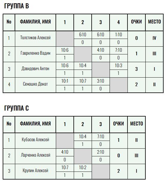 Бронзовая ракетка · мужчины, VII тур — Лист 2