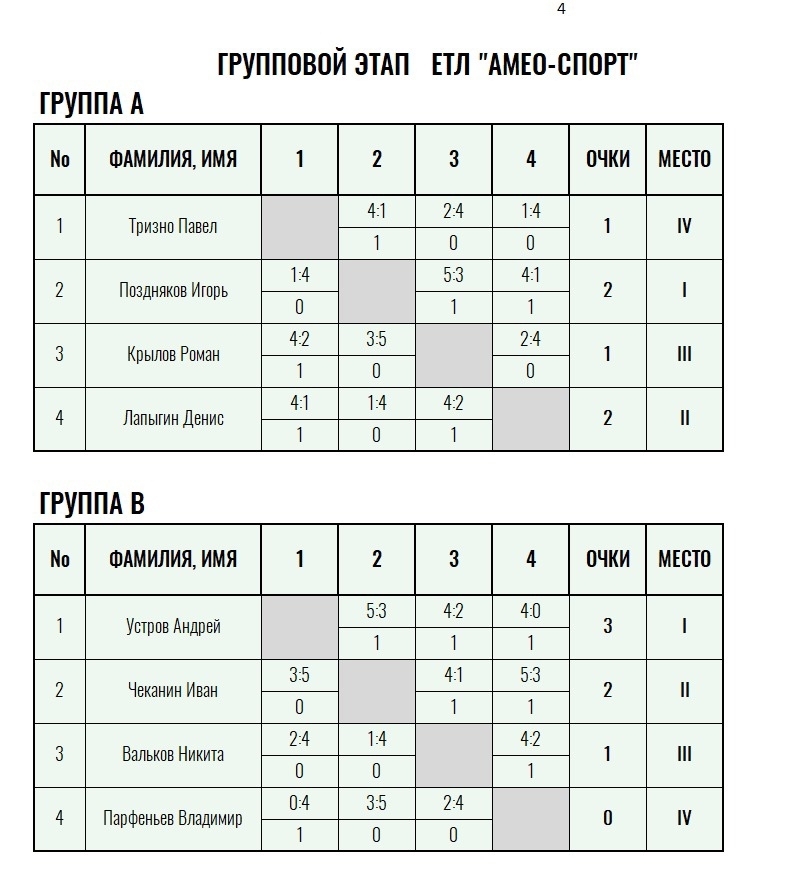 Бронзовая ракетка · мужчины, III тур — Лист 3