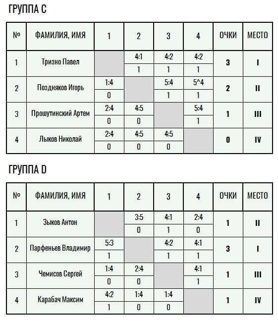 Бронзовая ракетка · мужчины, II тур — Лист 5