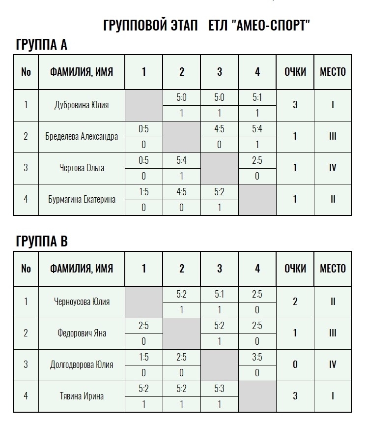 Золотая ракетка · женщины, VI тур — Лист 1