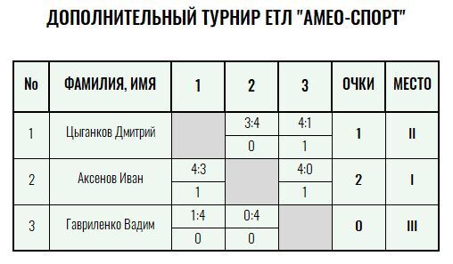 Green Level · мужчины, I тур — Лист 3