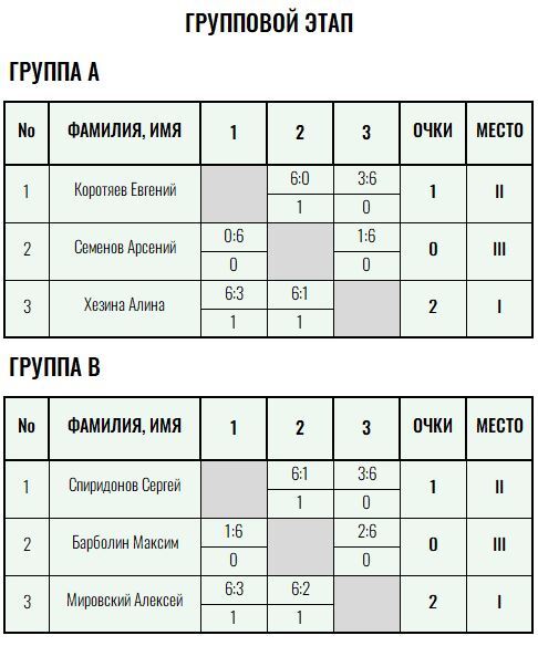 Золотая ракетка · мужчины, VII тур — Лист 1