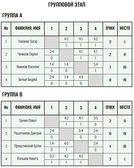 Бронзовая ракетка · мужчины, VIII тур — Лист 2