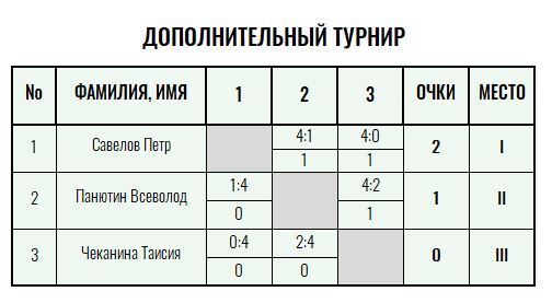 Green Ball · дети до 12 лет, III тур — Лист 3