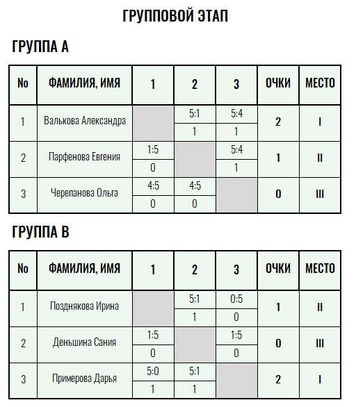 Серебряная ракетка · женщины, II тур — Лист 1