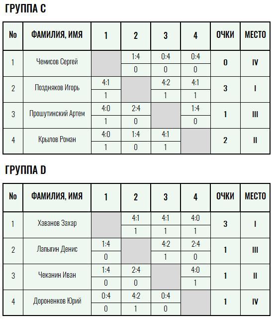 Бронзовая ракетка · мужчины, V тур — Лист 6