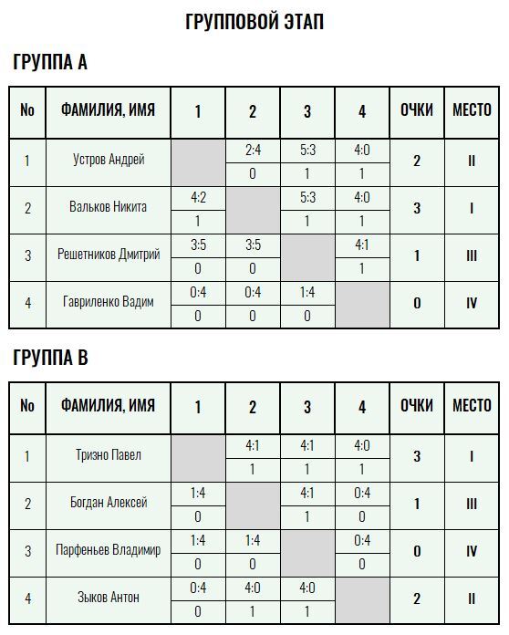 Бронзовая ракетка · мужчины, V тур — Лист 5