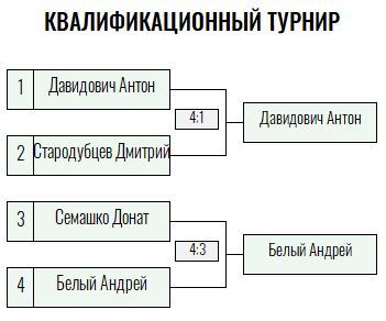 Бронзовая ракетка · мужчины, VIII тур — Лист 1