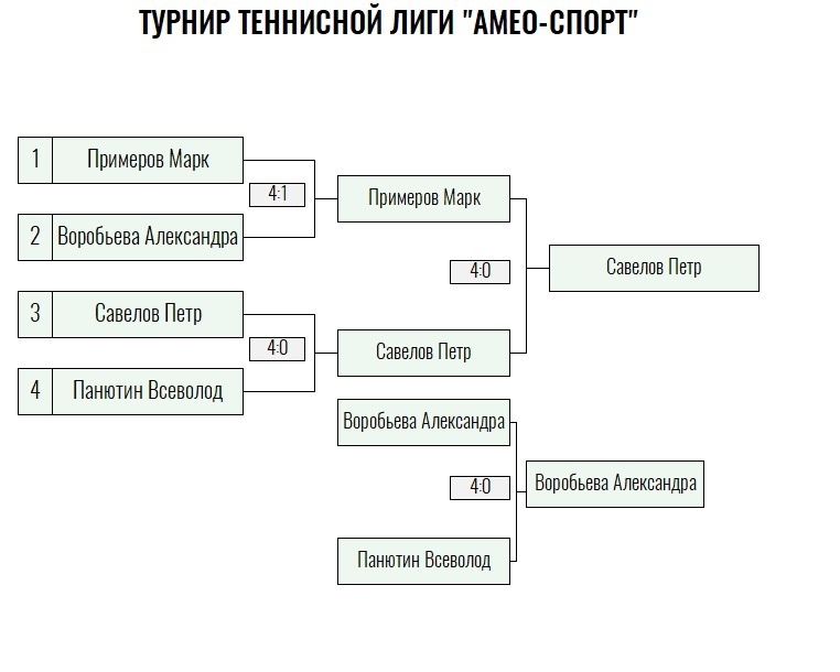 Green Ball · дети до 12 лет, I тур — Лист 2