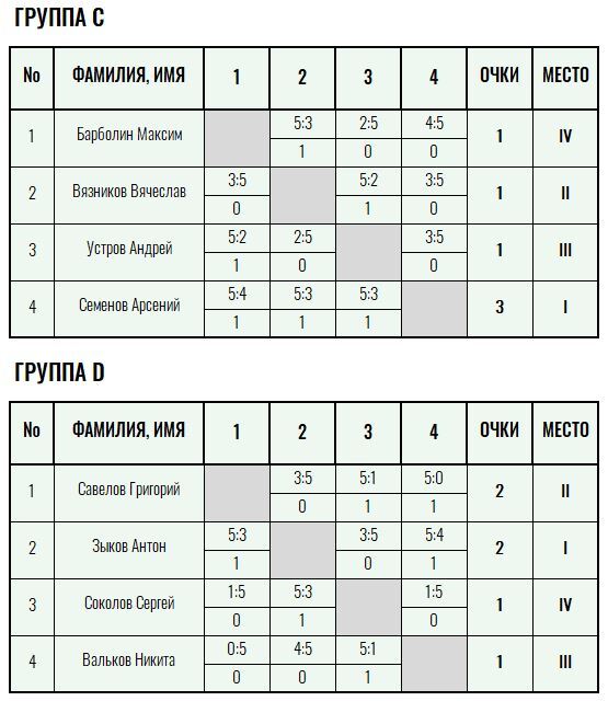 Серебряная ракетка · мужчины, VIII тур — Лист 2