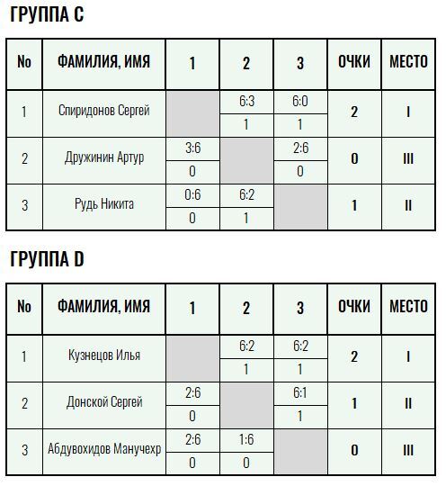 Золотая ракетка · мужчины, III тур — Лист 2