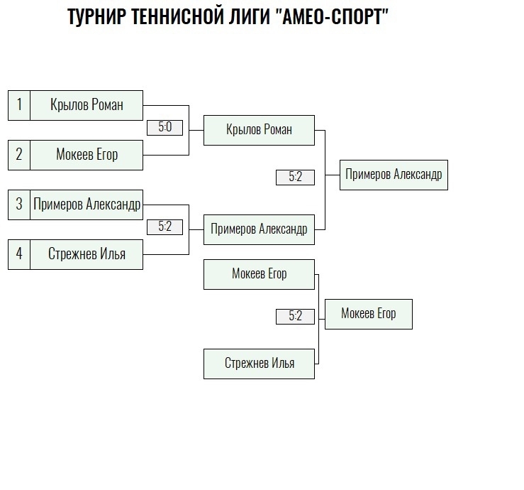 Green Level · мужчины, II тур — Лист 2
