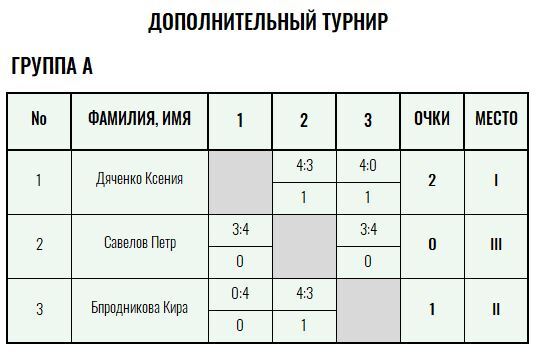 Yellow Ball · дети до 13 лет, III тур — Лист 3