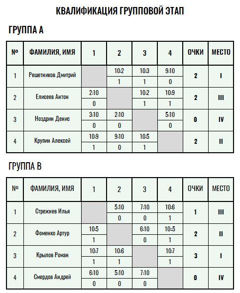 Бронзовая ракетка · мужчины, II тур — Лист 1