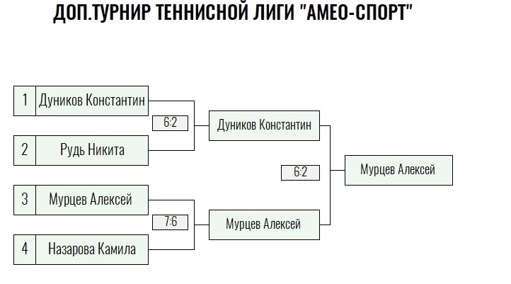 Золотая ракетка · мужчины, II тур — Лист 3