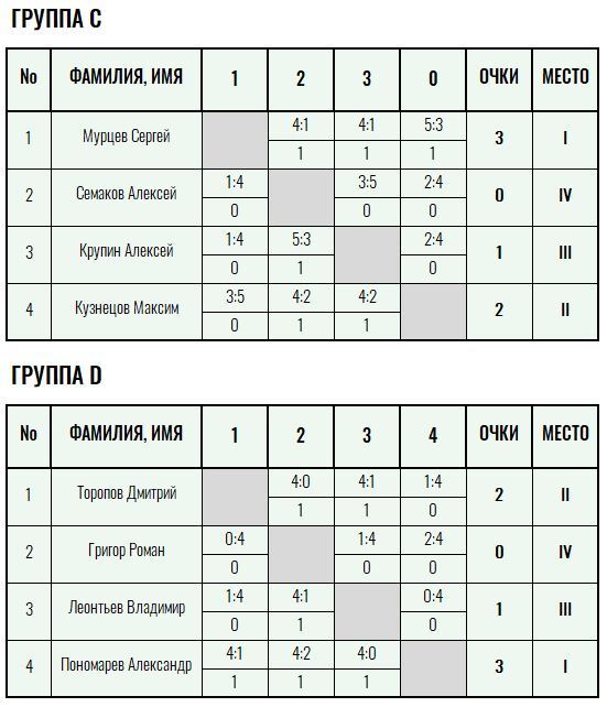 Серебряная ракетка · мужчины, I тур — Лист 2
