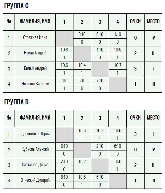 Бронзовая ракетка · мужчины, V тур — Лист 1