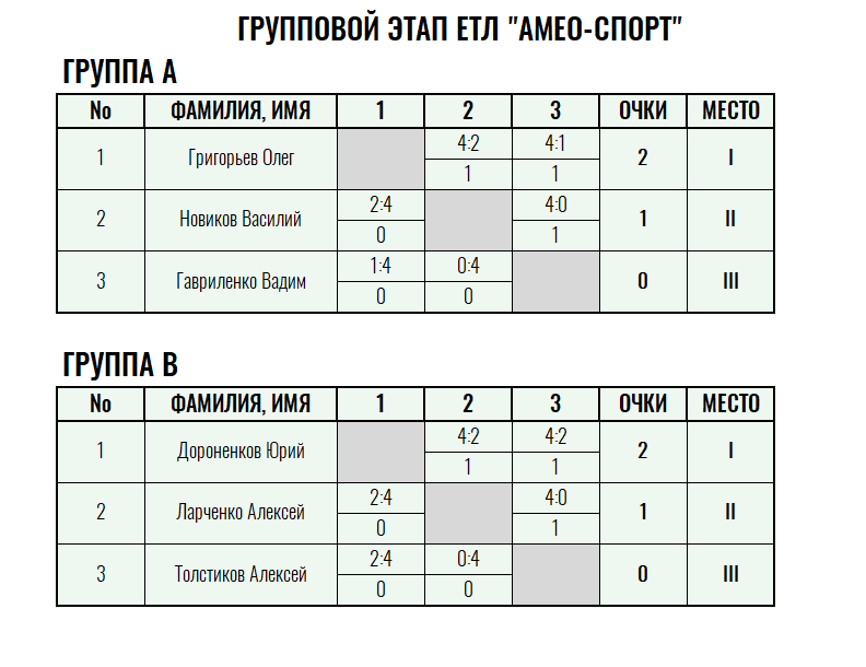 Бронзовая ракетка · мужчины, IV тур — Лист 1