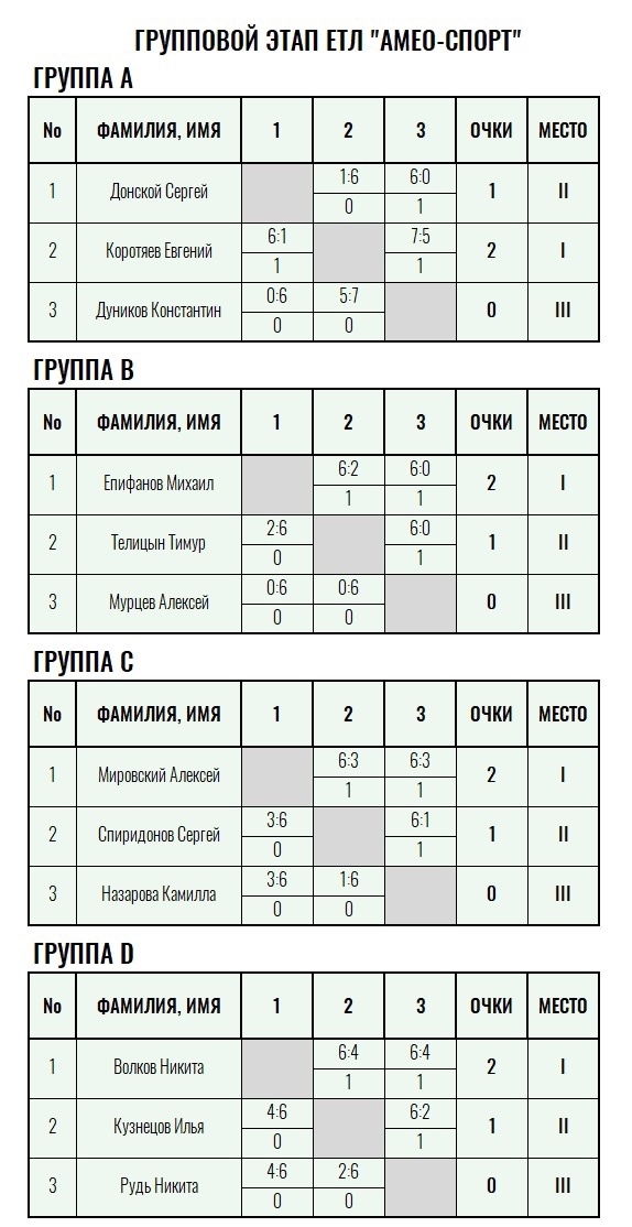 Золотая ракетка · мужчины, II тур — Лист 1