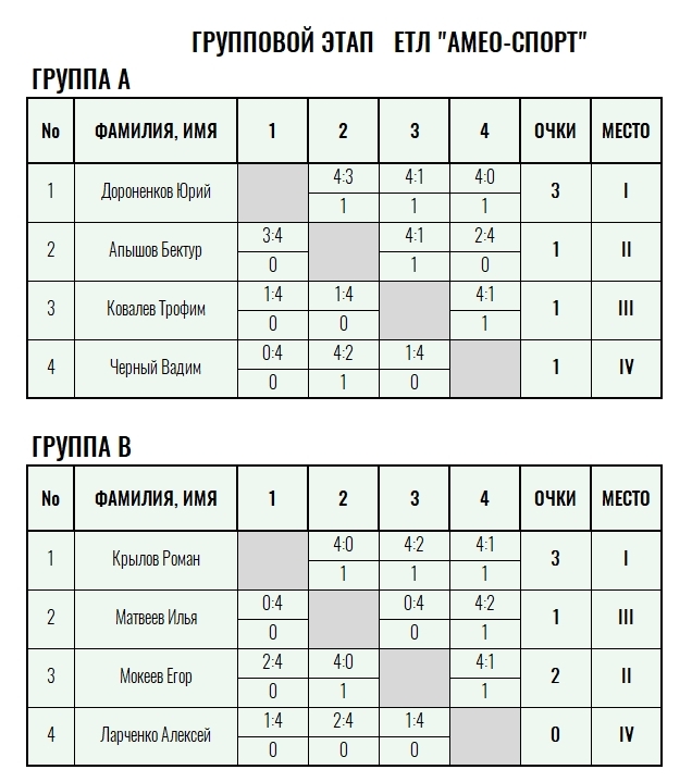 Green Level · мужчины, VIII тур — Лист 1