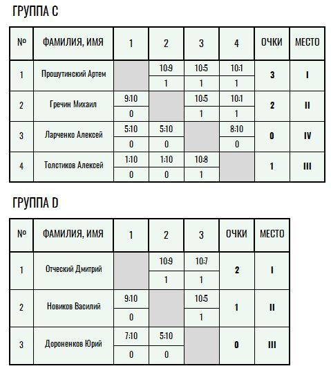 Бронзовая ракетка · мужчины, II тур — Лист 2