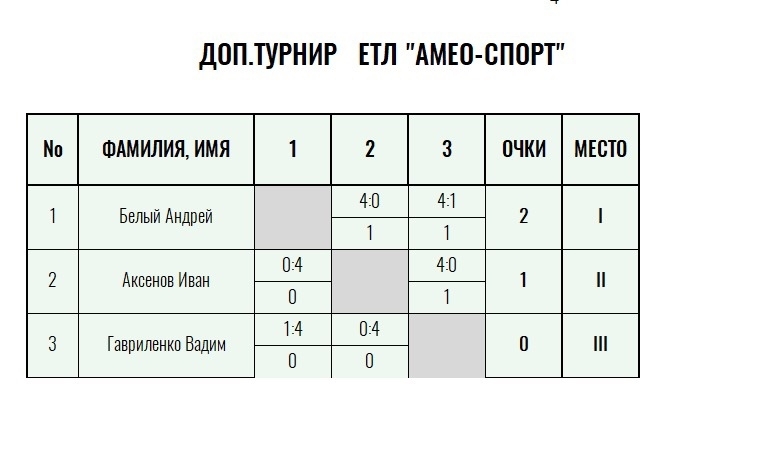 Green Level · мужчины, II тур — Лист 3